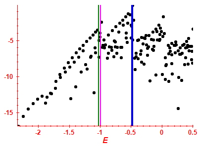 Strength function log